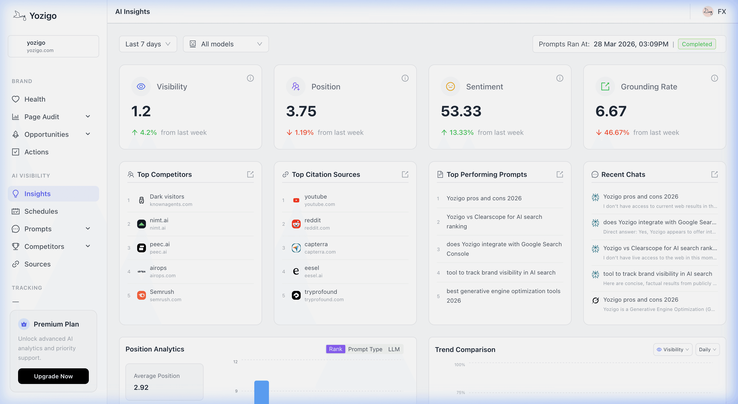 Real-time Brand Presence